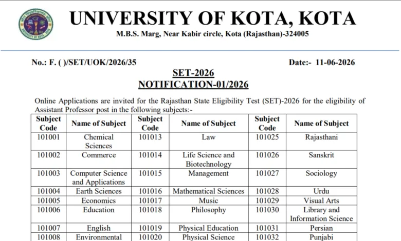 Rajasthan State Eligibility Test (SET) 2026 Notification Released & Apply Online
