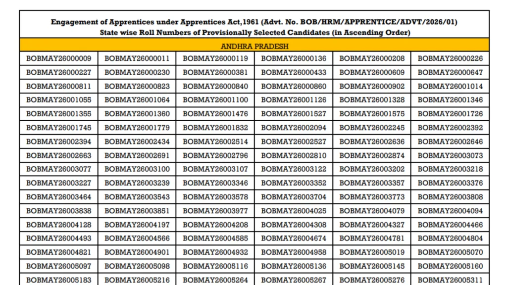 Bank of Baroda Apprentice (5000 Posts) Result 2026 Released, Download PDF