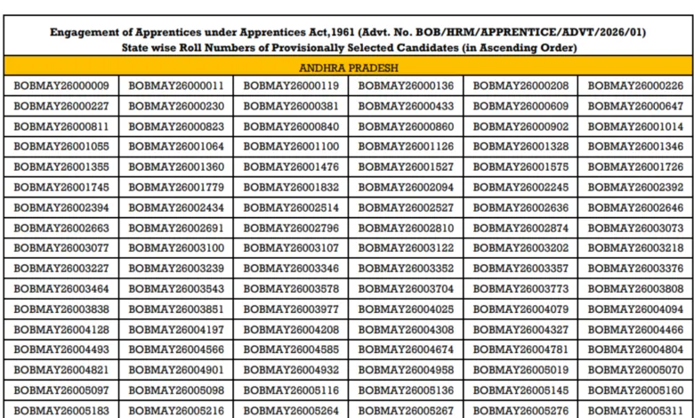 Bank of Baroda Apprentice (5000 Posts) Result 2026 Released, Download PDF