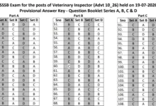 Punjab PSSSB Veterinary Inspector (310 Posts) Answer Key 2026 Released, Check Now