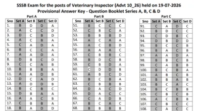 Punjab PSSSB Veterinary Inspector (310 Posts) Answer Key 2026 Released, Check Now
