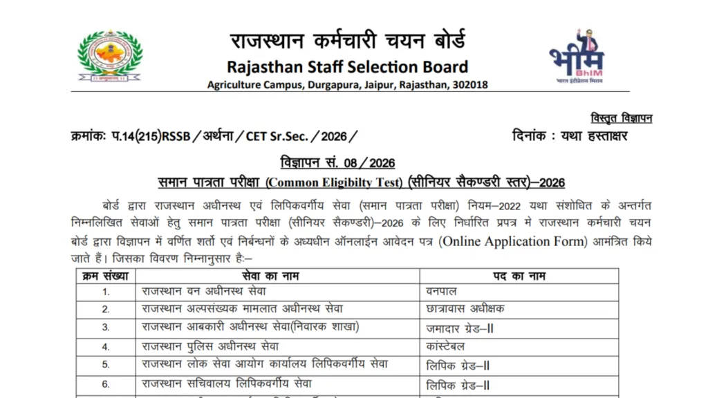 Rajasthan RSSB CET (12th Level) 2026 Notification & Online Form
