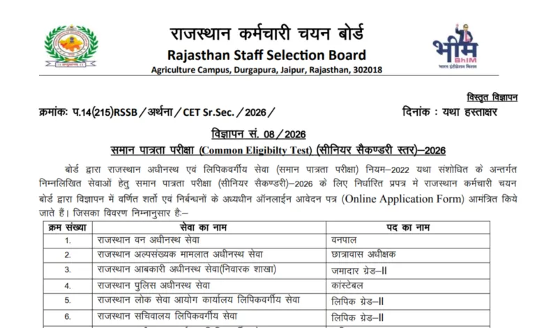 Rajasthan RSSB CET (12th Level) 2026 Notification & Online Form