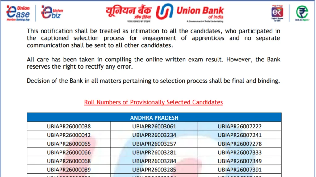 Union Bank of India Apprentice (1865 Posts) Result 2026 Released, Download Merit List PDF