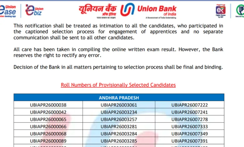 Union Bank of India Apprentice (1865 Posts) Result 2026 Released, Download Merit List PDF