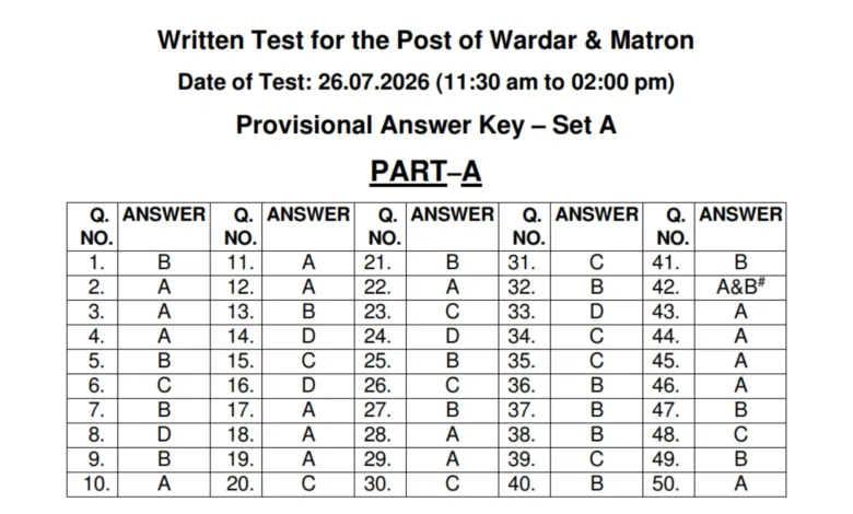 Punjab PSSSB Jail Warder & Matron (532 Posts) Answer Key 2026 Released, Check Now