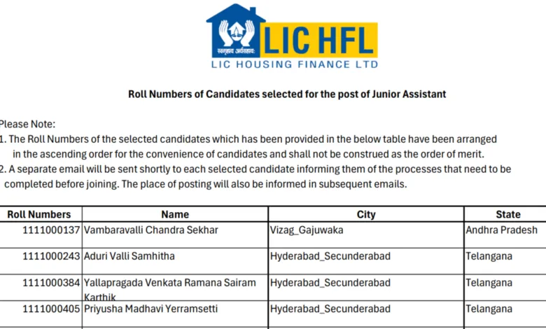 LIC HFL Junior Assistant (180 Posts) Result 2026 Released – Download Merit List PDF