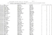 SSC Junior Engineer (1731 Posts) Result 2026 Released, Download PDF