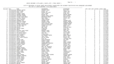 SSC Junior Engineer (1731 Posts) Result 2026 Released, Download PDF