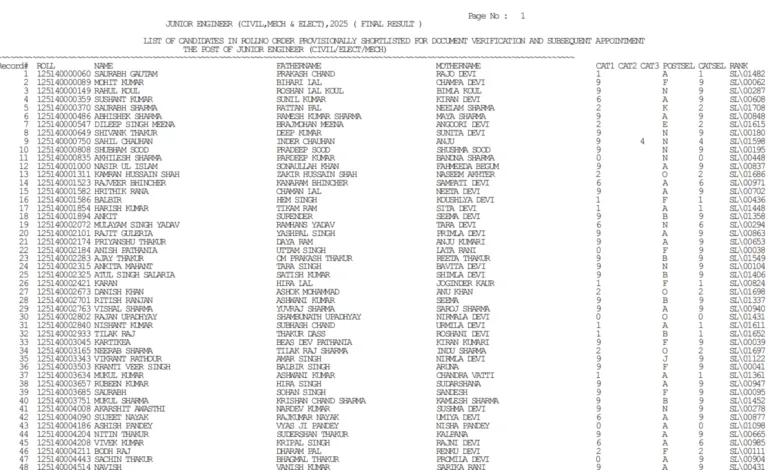 SSC Junior Engineer (1731 Posts) Result 2026 Released, Download PDF