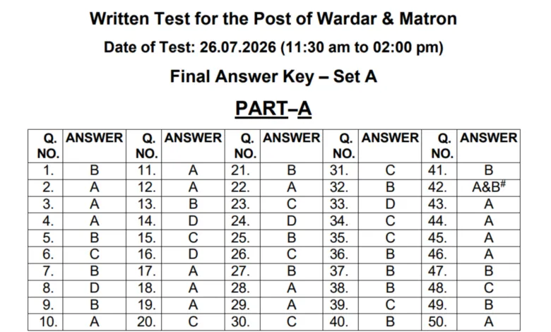 Punjab PSSSB Jail Warder & Matron (532 Posts) Answer Key 2026 Released, Check Now