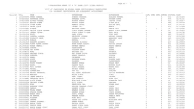SSC Stenographer Grade C & D (1715 Posts) Result 2025 Released, Download PDF