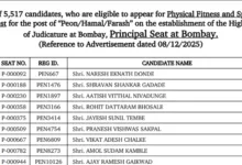 Bombay High Court (2381 Various Posts) Result 2026 Released – Download Merit List PDF
