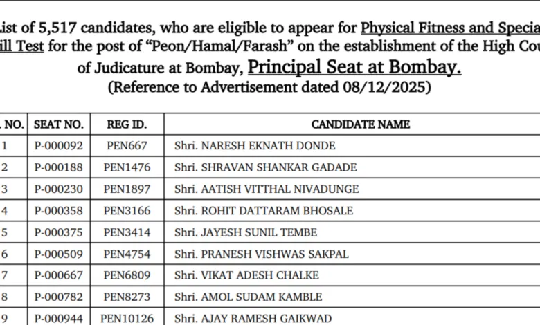 Bombay High Court (2381 Various Posts) Result 2026 Released – Download Merit List PDF