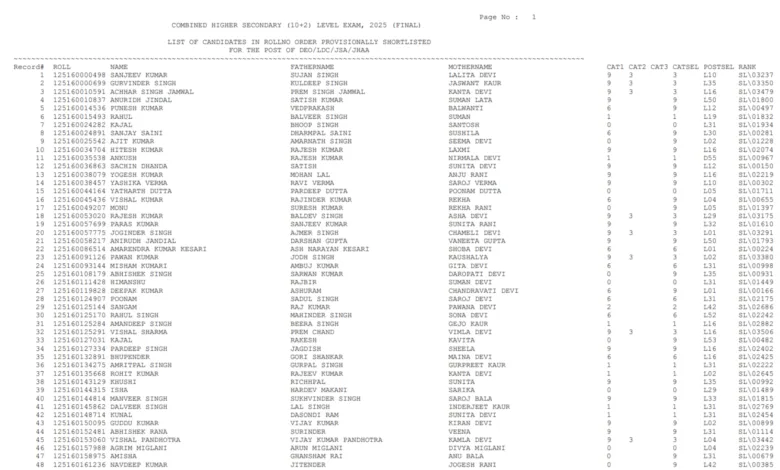 SSC CHSL (3522 Posts) Result 2026 Released, Download PDF