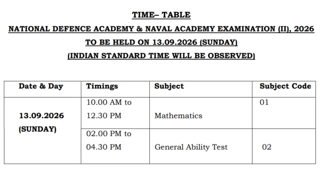 UPSC NDA & NA-II (394 Posts) Exam Date & Admit Card 2026 Released, Check Now