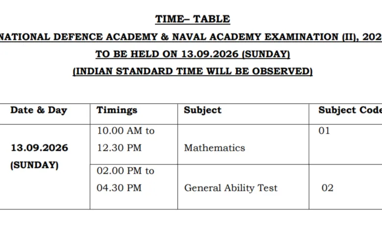 UPSC NDA & NA-II (394 Posts) Exam Date & Admit Card 2026 Released, Check Now