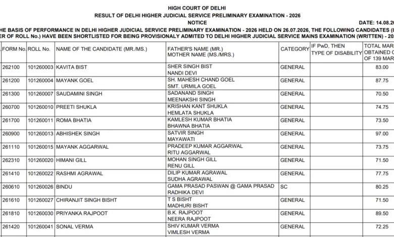 Delhi High Court Higher Judicial Service (HJS) Result 2026 Released – Download Merit List & Scorecard PDF