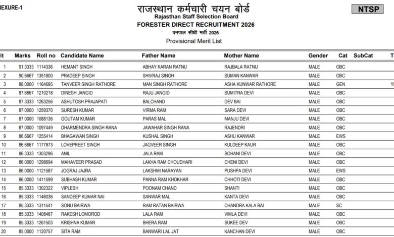 Rajasthan RSSB Forester Result 2026 Released – Download Merit List & Cutoff Marks PDF
