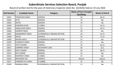 Punjab PSSSB Veterinary Inspector (310 Posts) Result 2026 Released, Download Merit List PDF