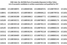 Bihar Police CSBC Constable (Operator-993 Posts) Result 2026 Released, Download Merit List PDF