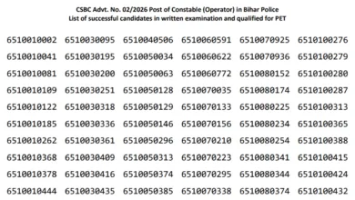 Bihar Police CSBC Constable (Operator-993 Posts) Result 2026 Released, Download Merit List PDF
