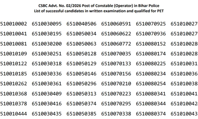 Bihar Police CSBC Constable (Operator-993 Posts) Result 2026 Released, Download Merit List PDF