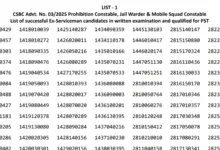 Bihar Police CSBC Constable & Warder (4236 Posts) Result 2026 Released, Download Merit List PDF