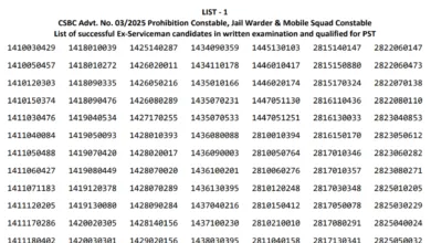 Bihar Police CSBC Constable & Warder (4236 Posts) Result 2026 Released, Download Merit List PDF