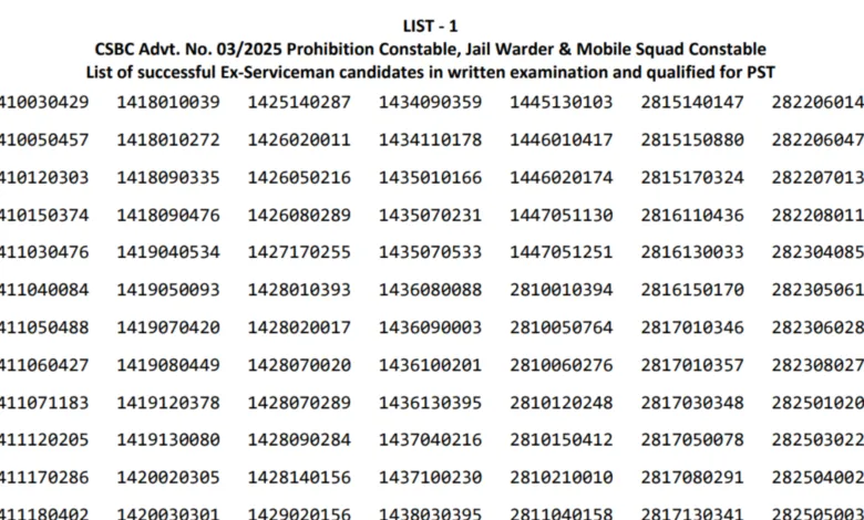 Bihar Police CSBC Constable & Warder (4236 Posts) Result 2026 Released, Download Merit List PDF