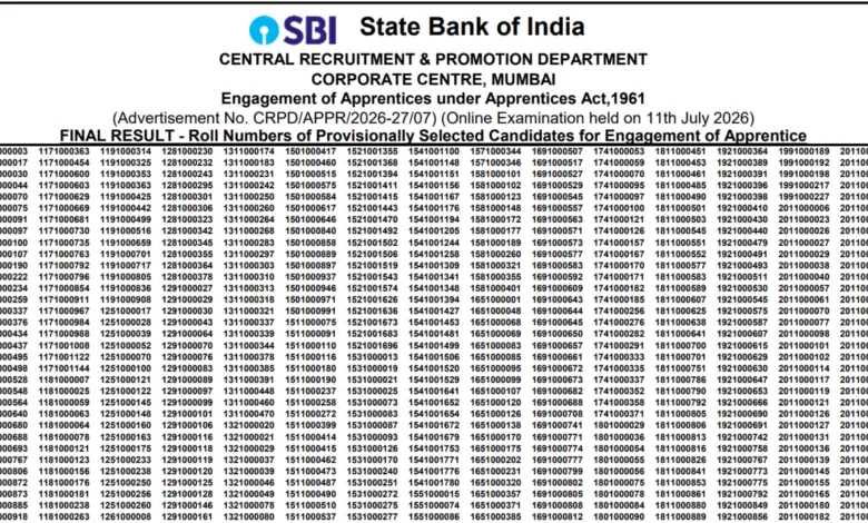 State Bank of India (SBI) Apprentice (7150 Posts) Result 2026 Released, Download Merit List PDF