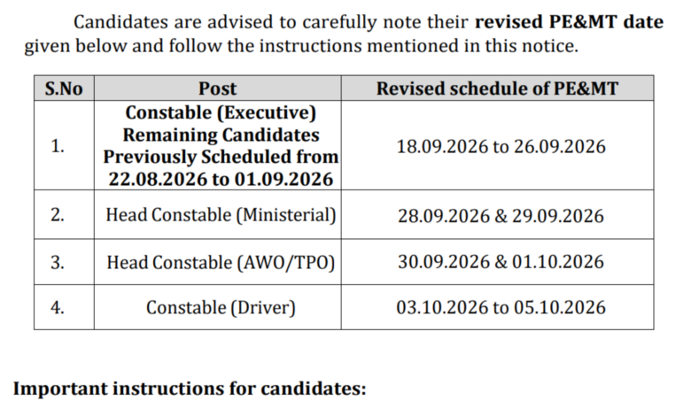 Delhi Police Head Constable (Ministerial-456 Posts) Exam Date & Admit Card 2025 Released, Check Now
