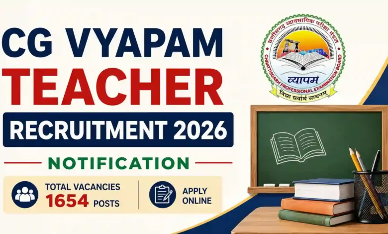 CG Vyapam Teacher Recruitment 2026 Notification Released for 1654 Posts, Apply Online