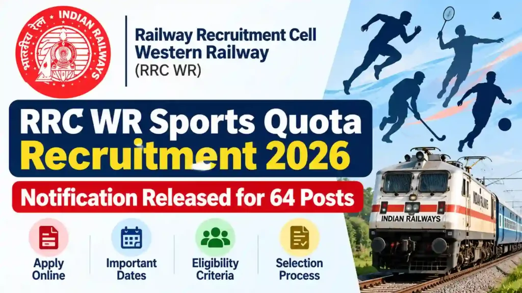Railway RRC WR Sports Quota Recruitment 2026 Notification Released for 64 Posts, Apply Online