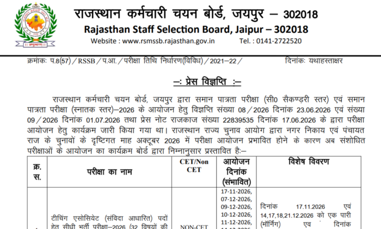 Rajasthan RSSB CET (Graduation Level) Exam Date & Admit Card 2026 Released, Check Now