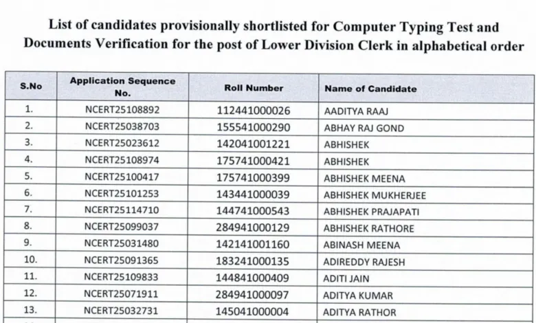 NCERT Non-Teaching (173 Posts) Result 2026 Released, Download PDF