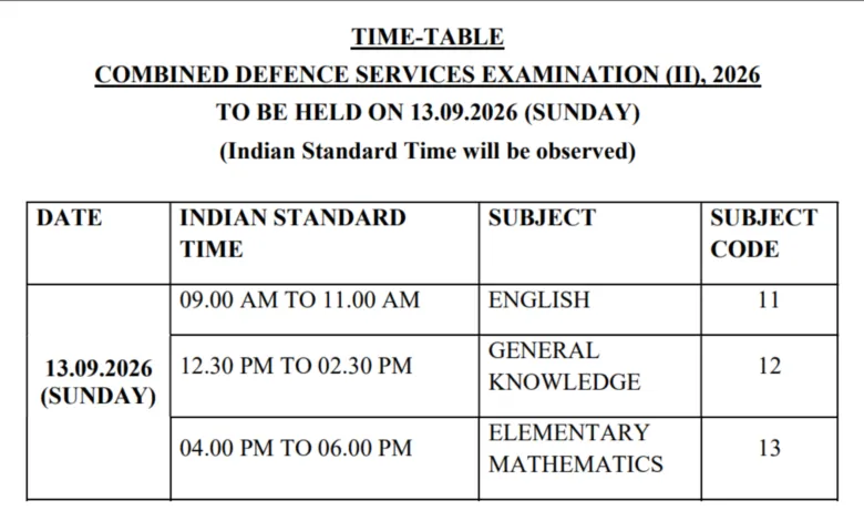 UPSC CDS-II (451 Posts) Exam Date & Admit Card 2026 Released, Check Now