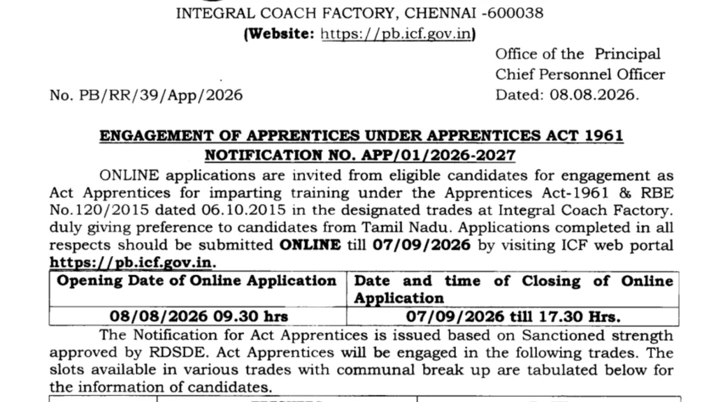 Railway ICF Apprentice Recruitment 2026 Notification Released for 1010 Posts, Apply Online