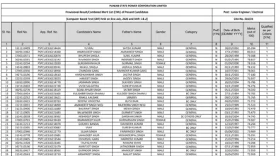 PSPCL Junior Engineer (Electrical-622 Posts) Result 2026 Released – Download Merit List PDF