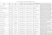 Indian Overseas Bank Apprentice (750 Posts) Result 2026 Released – Download State-wise Merit List PDF
