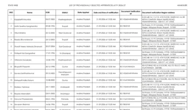 Indian Overseas Bank Apprentice (750 Posts) Result 2026 Released – Download State-wise Merit List PDF