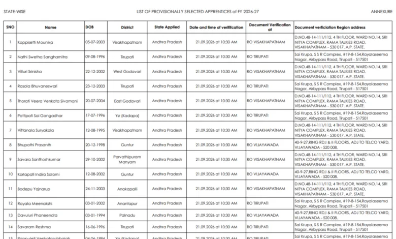 Indian Overseas Bank Apprentice (750 Posts) Result 2026 Released – Download State-wise Merit List PDF