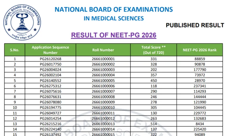 NBEMS NEET PG 2026 Result Released, Download Cut Off & Score Card PDF
