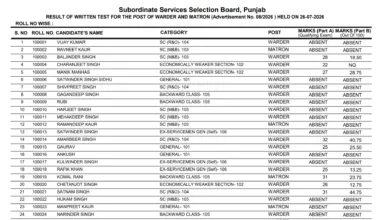 Punjab PSSSB Jail Warder & Matron (532 Posts) Result 2026 Released, Download Scorecard PDF