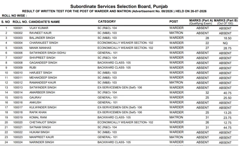 Punjab PSSSB Jail Warder & Matron (532 Posts) Result 2026 Released, Download Scorecard PDF