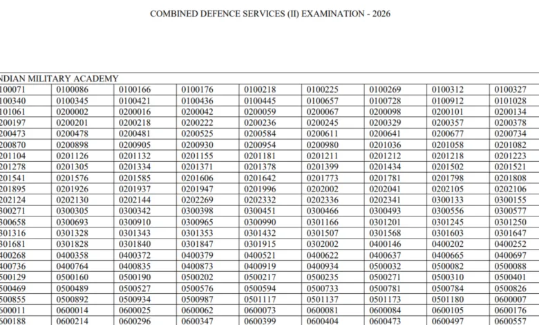 UPSC CDS-II (451 Posts) Result 2026 Released – Download Merit List PDF