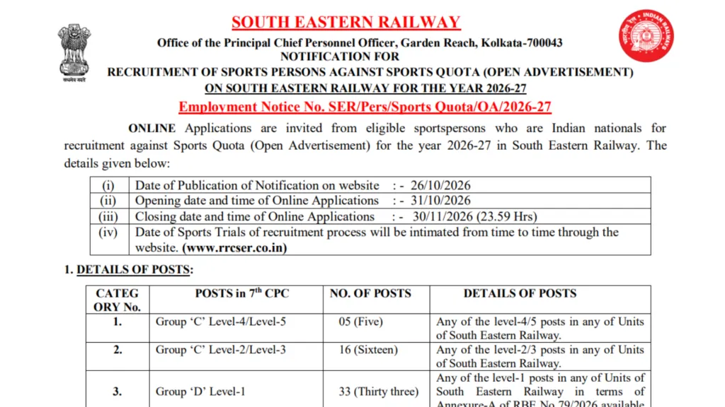 Railway RRC SER Sports Quota Recruitment 2026 Notification Released for 54 Posts; Apply Online