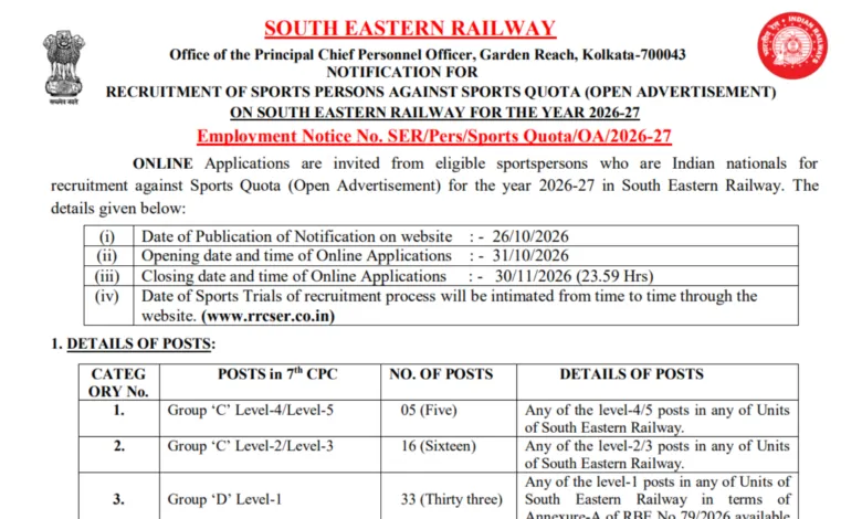 Railway RRC SER Sports Quota Recruitment 2026 Notification Released for 54 Posts; Apply Online