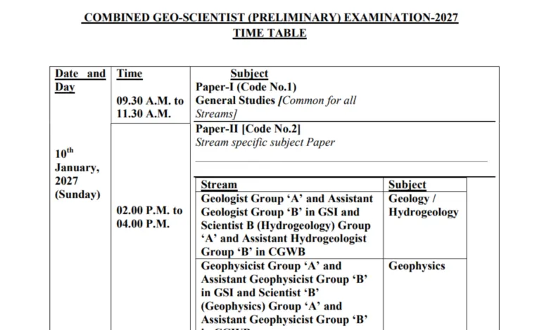 UPSC COMBINED Geo Scientist (127 Posts) Exam Date & Admit Card 2027 Released, Check Now